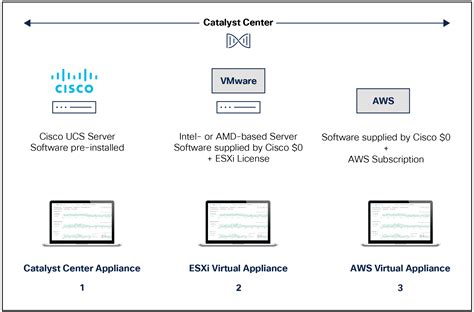 cisco battle cards|Cisco Catalyst Center Solution Overview .